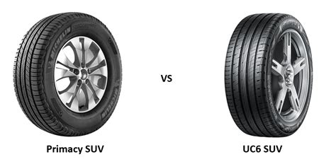 uc6缺點|[問題] 馬牌uc6跟米其林primacy suv比較 .